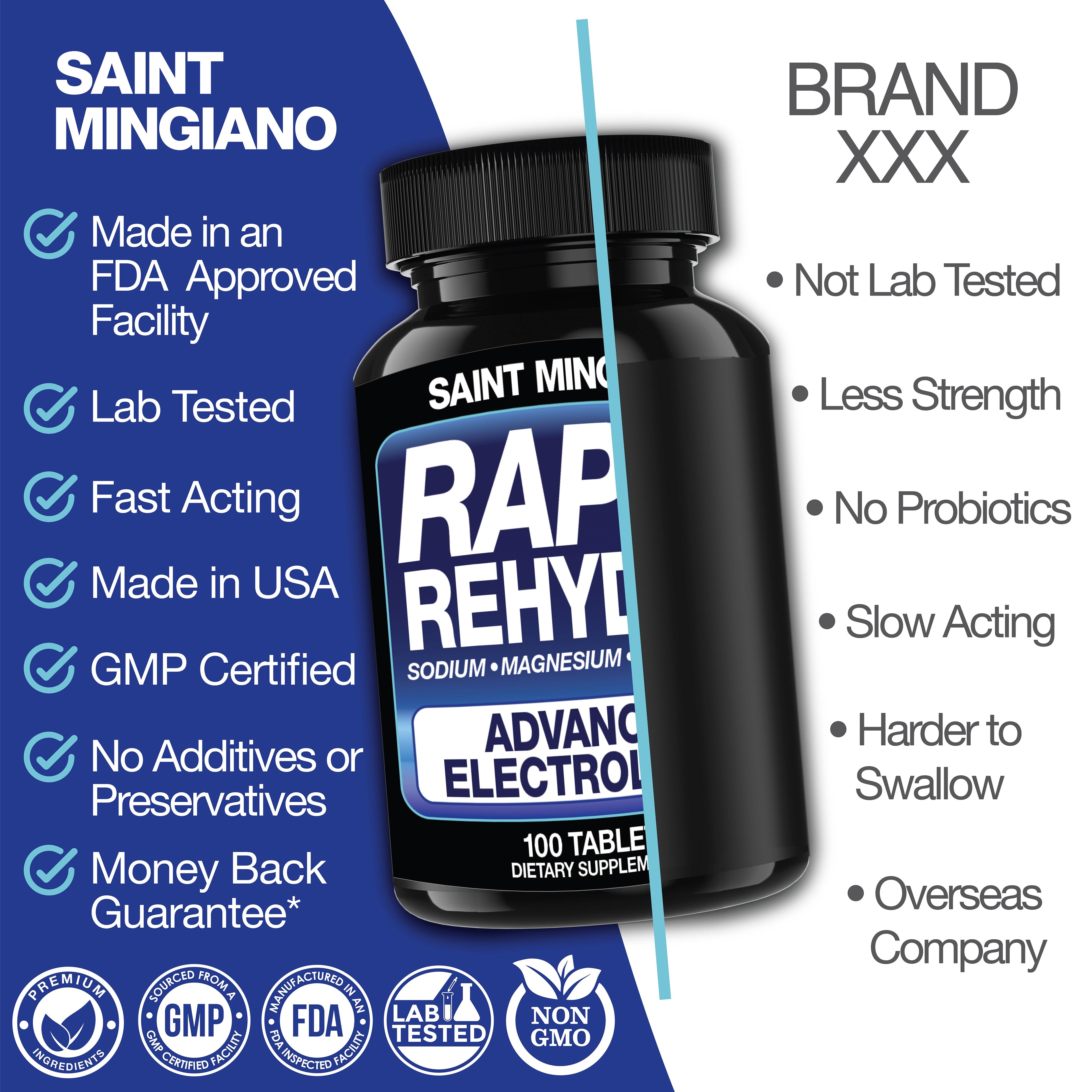 Rapid Rehydr8 Electrolyte Supplements 100 Capsules – Aid in The Prevention of Cramping and Supports Muscle Endurance and Recovery